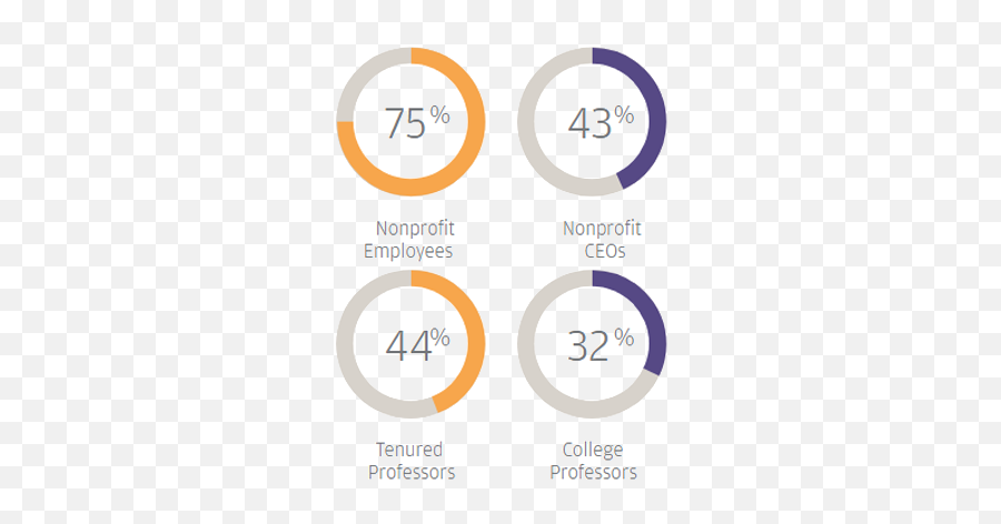 The Gender Leadership Gap - Gender Inequality In Leadership Png,Gender Icon Meanings