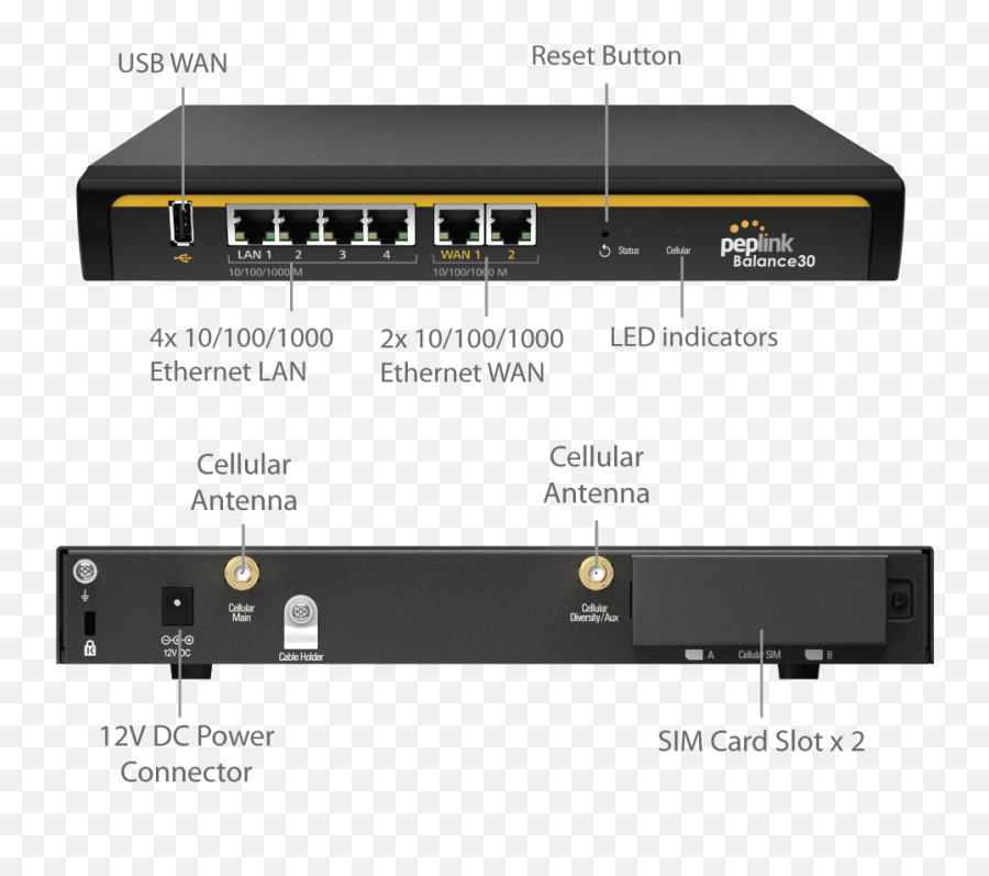 Firmware 81 U2013 Peplink Knowhow - Communications Server Png,How Do You Restore Your Settings Icon On A Dell Inspiron 13 5000 Series