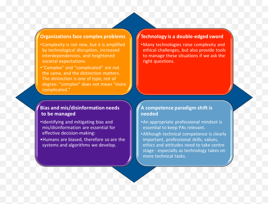 Ethical Leadership In An Era Of Complexity And Digital - Ethical Leadership Challenges Png,Ic Circle Social Icon Set