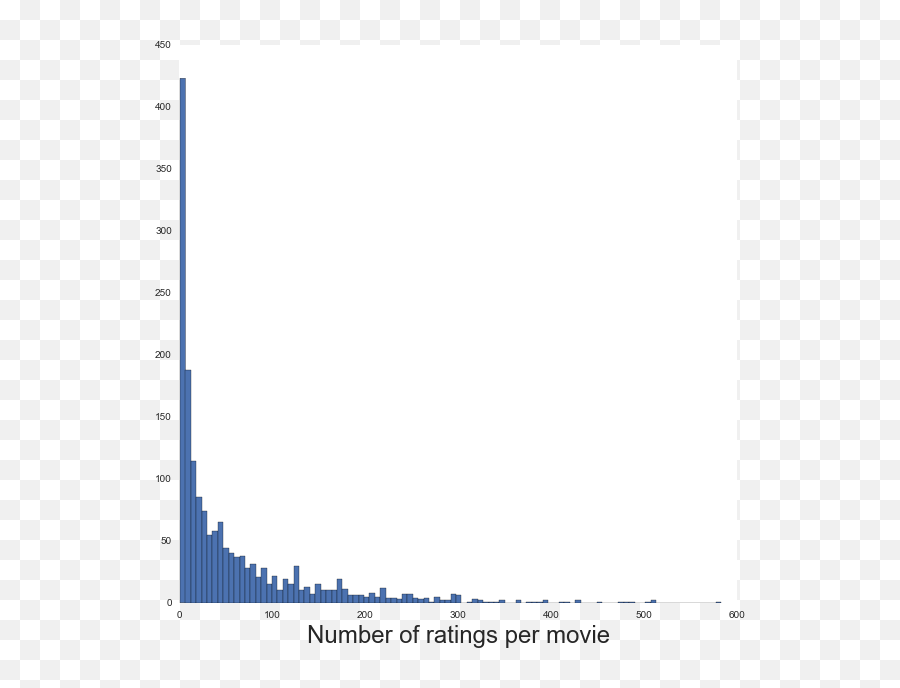 Movie Lens - Screenshot Png,Movie Rating Png