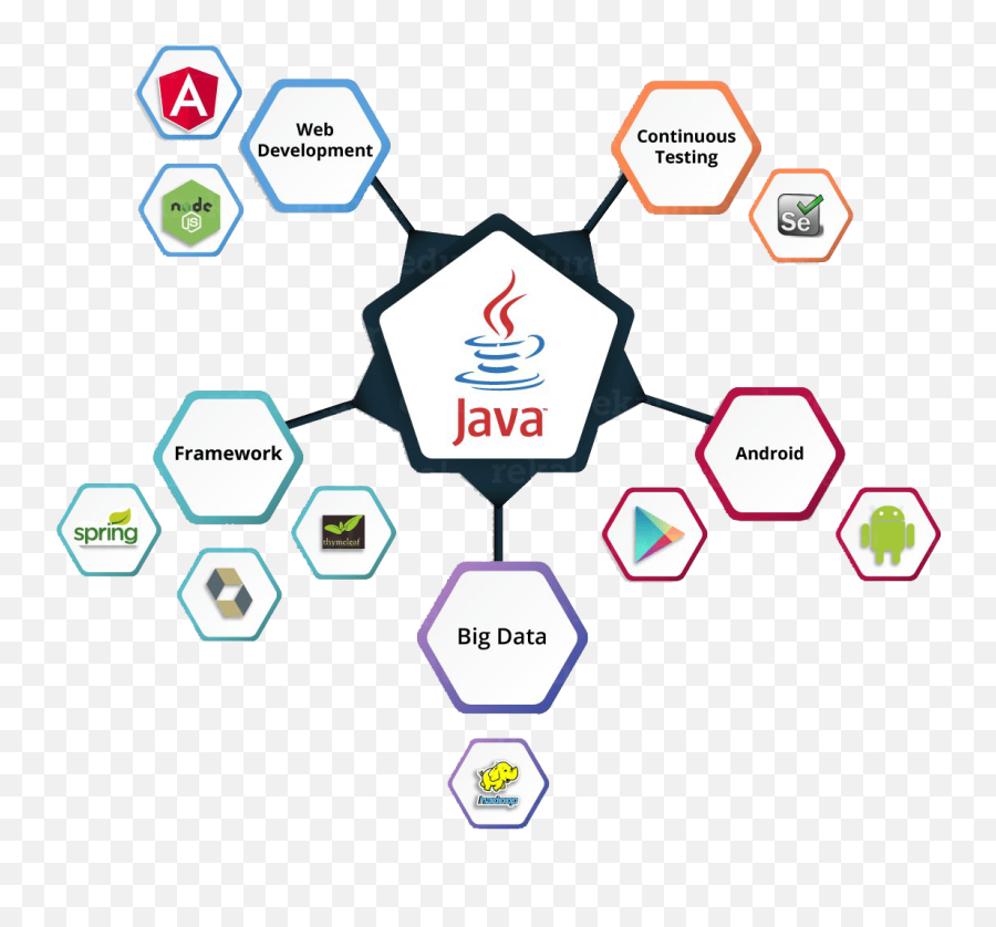 Java Png Transparent Background - Java Web Development Technologies,Java Png