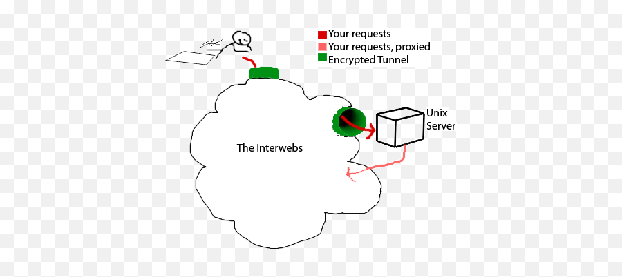 Putty Privacy Tactics - Language Png,Unix Shell Icon