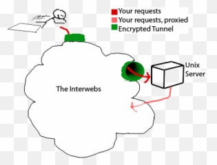 Putty Privacy Tactics - Language png