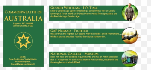 Steam Workshopbnw Senshiu0027s Australia Gough Whitlam - Aston Villa Png,Art Gallery Icon
