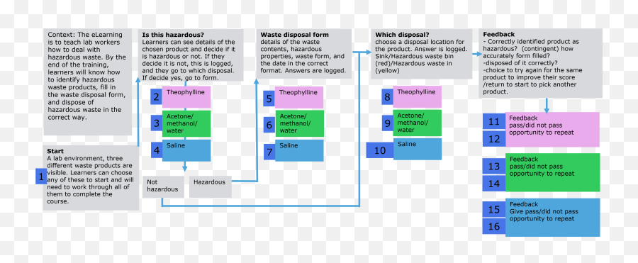 Designing Effective Elearning Assessments Part 4 Building - Vertical Png,Icon Pop Quiz Character Level 2