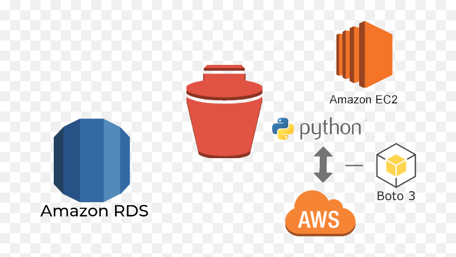 Awsrdsec2boto3todaysnapshot - Vertical Png,Aws Aurora Icon