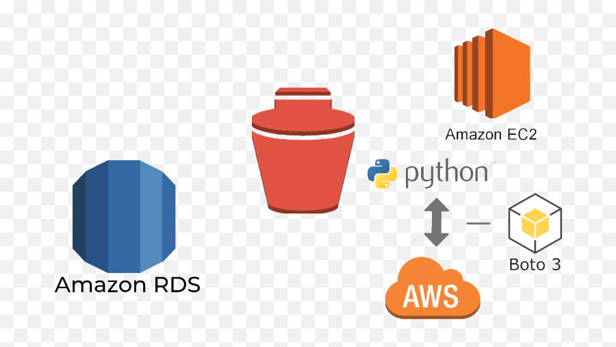 Awsrdsec2boto3todaysnapshot Vertical Png Aws Aurora Icon Free 