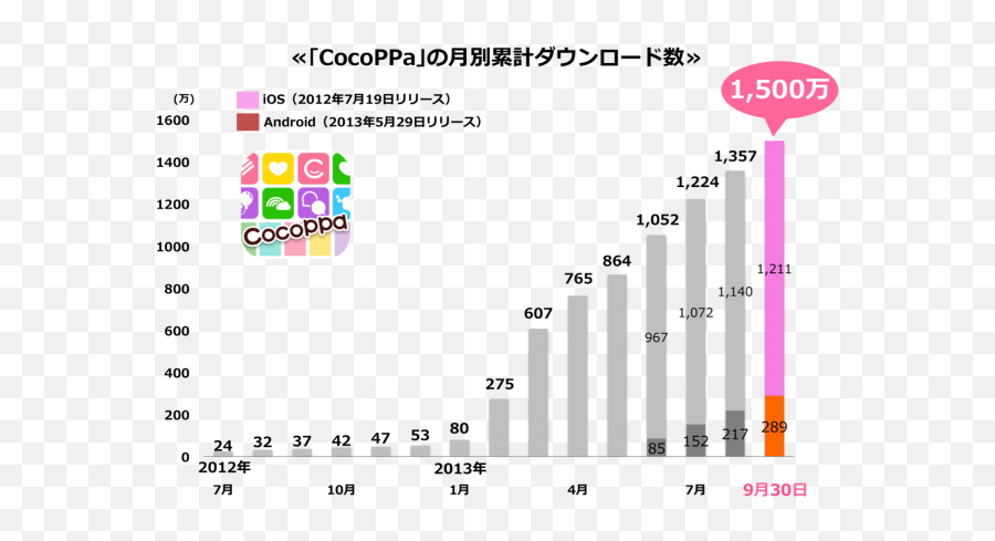 Cute Japanese Apps U2013 Bridge - Cocoppa Png,Japanese Icon Sets