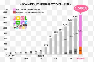 Cute Japanese Apps U2013 Bridge - Cocoppa png