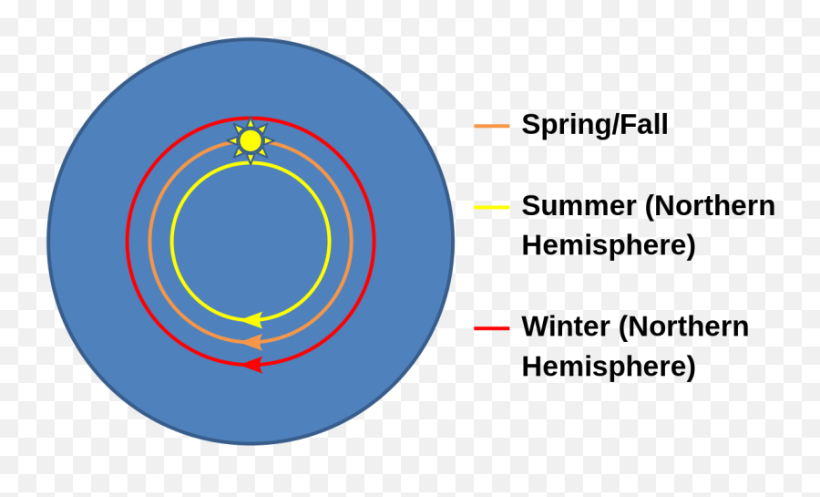 Flat Earth Seasons - Seasons On A Flat Earth Png,Flat Earth Png
