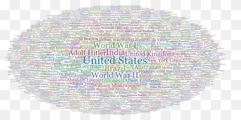 Vital Articles Tag Cloud - Tag Cloud Png,Hit Png