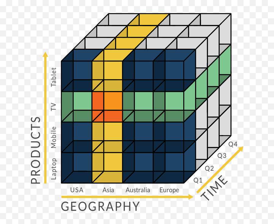 The Rise And Fall Of Olap Cube - Olap Cube Png,Relational Database Icon