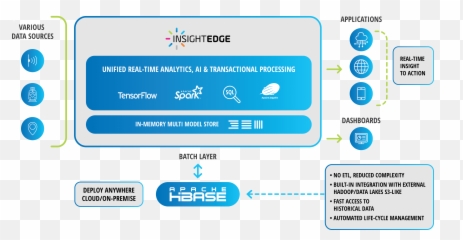 Predictive Maintenance And Route Optimization - GigaSpaces Language png