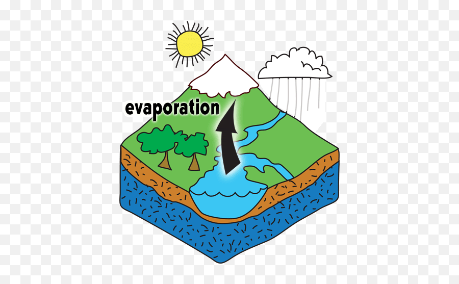 Free Evaporation Cliparts Download - Evaporation Water Cycle Clipart Png,Evaporation Icon
