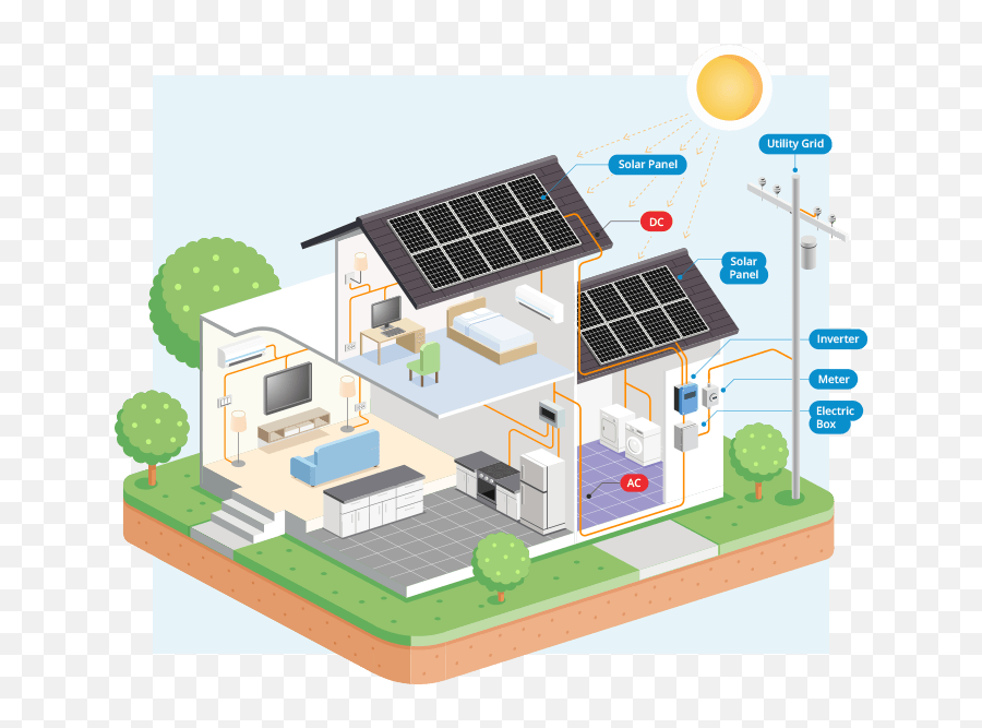 Solar Energy Png - House Solar Energy Diagram,Solar Panel Png