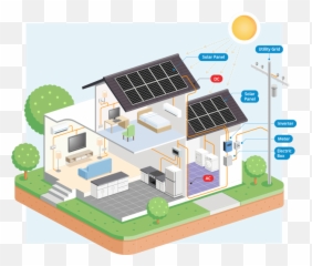 Solar Energy Png - House Diagram