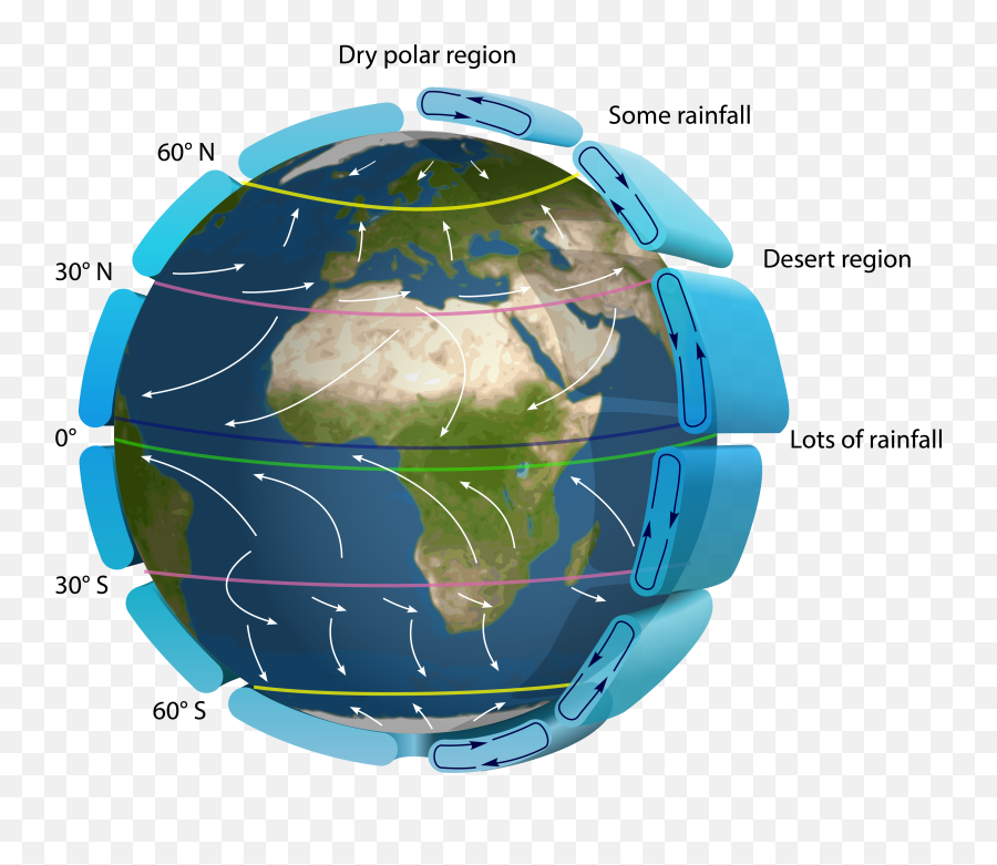 Rain Effect Png - Earth Circulation,Rain Effect Png