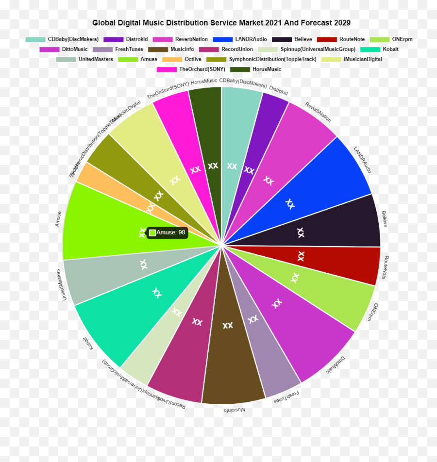 Digital Music Distribution Service Market Future Scope - Vertical Png,Reverbnation Icon Png