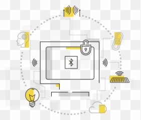 Iot Development - WebSource Vertical png