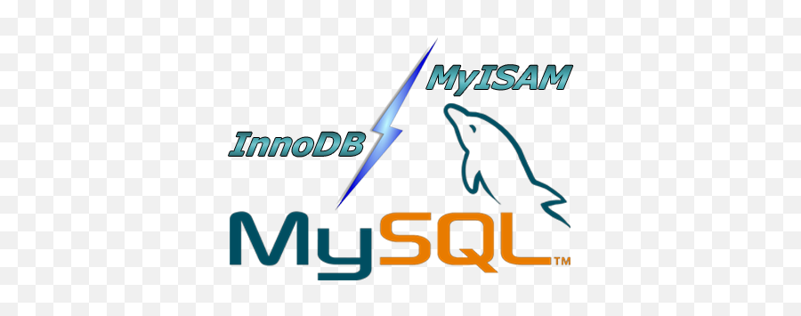 Mysql Storage Engines Myisam Innodb - Sobyte Png,Mysql Database Icon