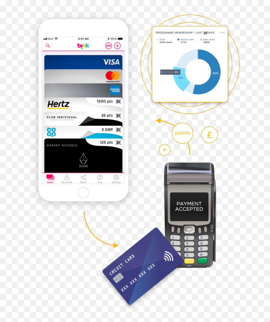 Barclays Has Nod And Bink For Loyalty Programmes - Fintech Calculator Png,Barclays Logo Png