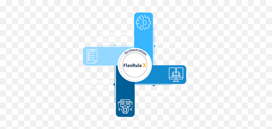 Advanced Decision Management Suite - Vertical Png,Business Rules Icon