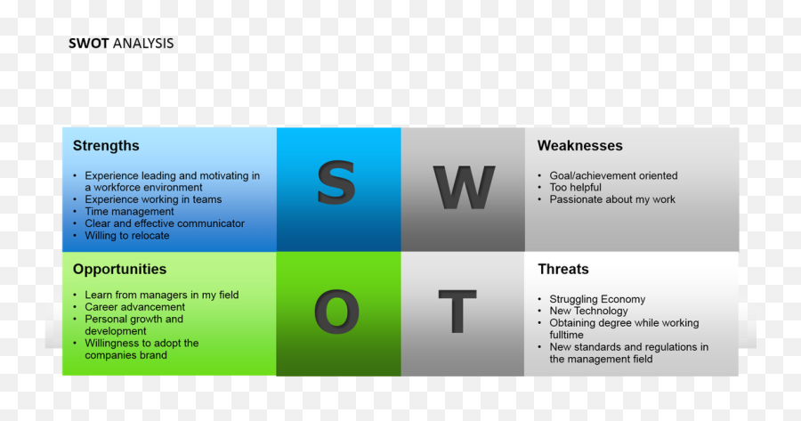 Download Hd Swot Analysis Of Snack Transparent Png Image - Swot Analysis For Teamwork,Swot Png