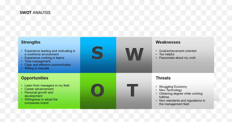 Download Hd Swot Analysis Of Snack Transparent Png Image Swot Analysis For Teamwork Free Transparent Png Images Pngaaa Com