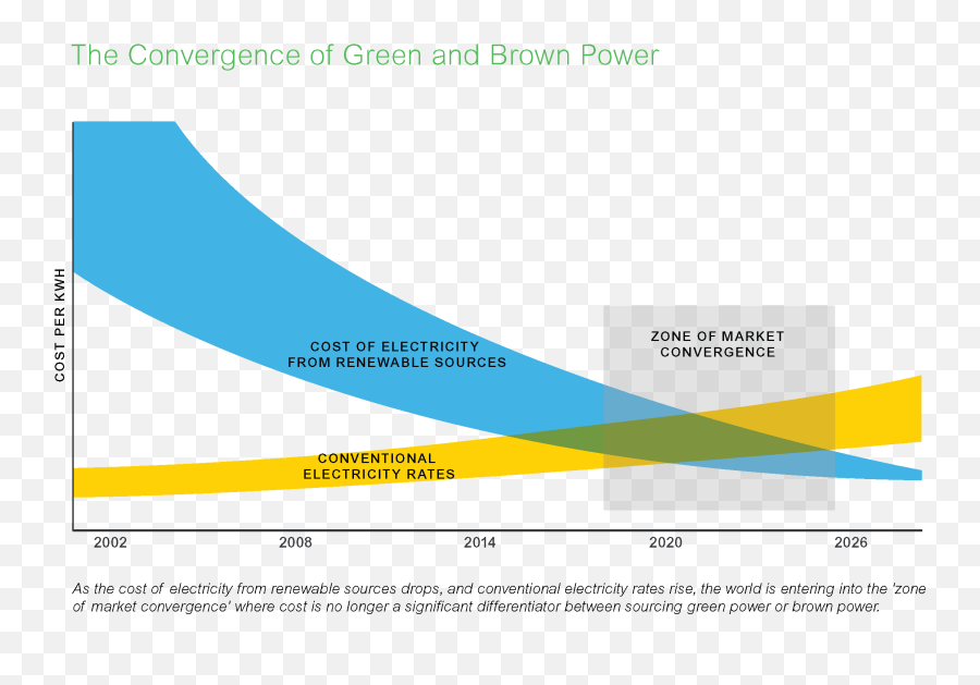 Green Power Deal - Diagram Png,Electricity Png