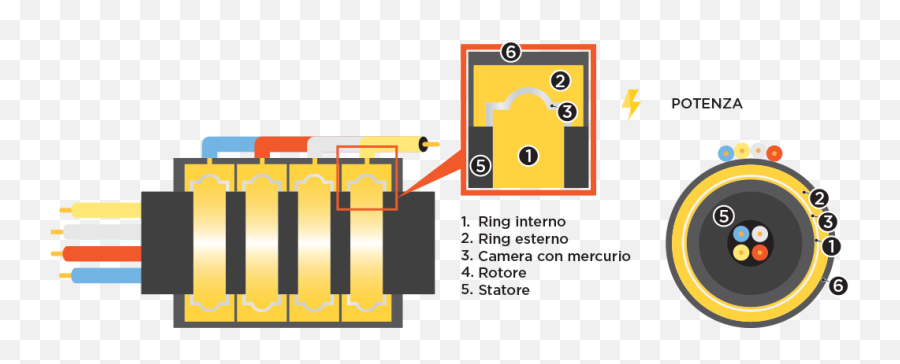 Metal - Mercury Slip Ring Png,Mercury Png