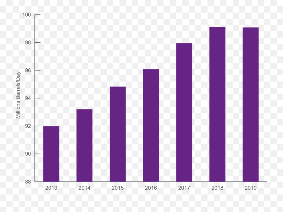 2019 Oil Markets Outlook Natixis Investment Managers - Plot Png,Oil Barrel Png