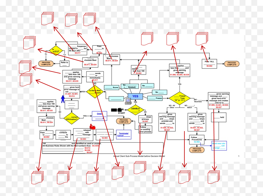 The Decision Model And Process Models - Vertical Png,Business Rules Icon