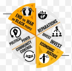 Policy Platforms - M4BL Black Lives Matters Agenda png