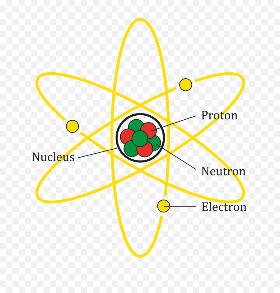 Fileatom Diagramsvg - Wikimedia Commons Atoms Parts Png,Atom Png