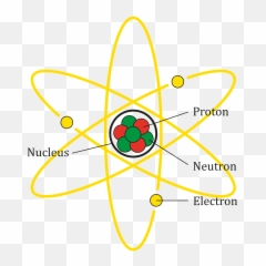 Fileatom Diagramsvg - Wikimedia Commons Atoms Parts Png,Atom Png