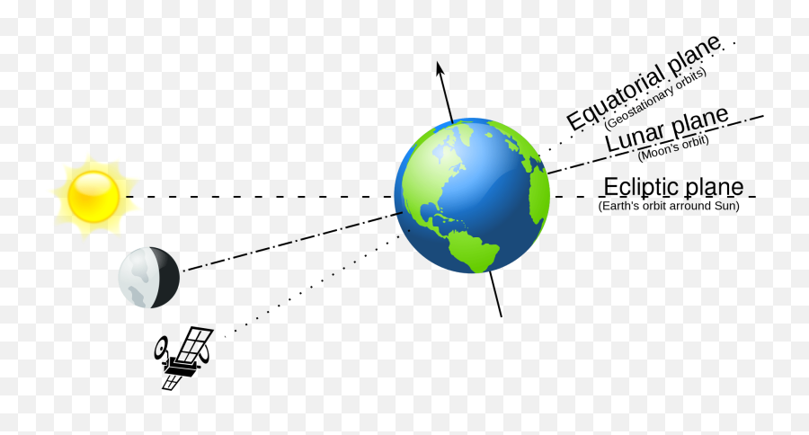 Download The Moonu0027s Orbit Around Earth Is Tilted About 5 - Earth Clip Art Png,Orbit Png