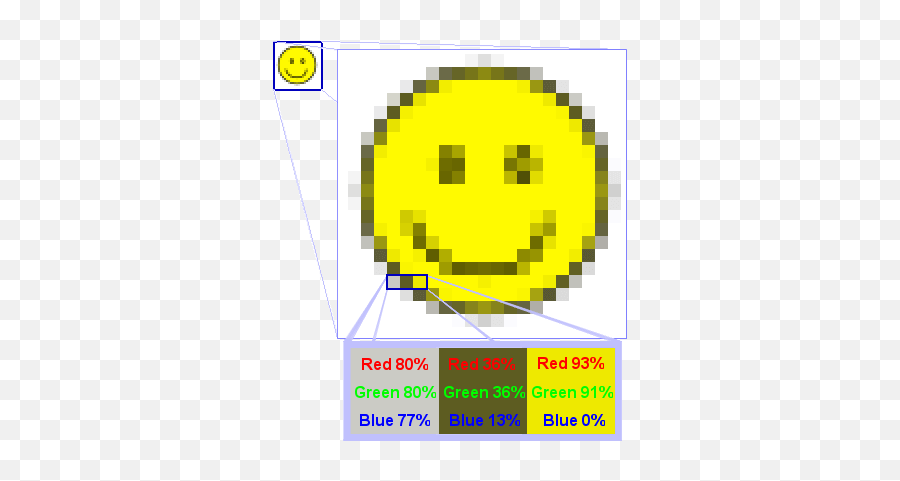 Material Design And Raster Vs Vector Assets - Smiley Face Pixel Png,Save Icon Material Design