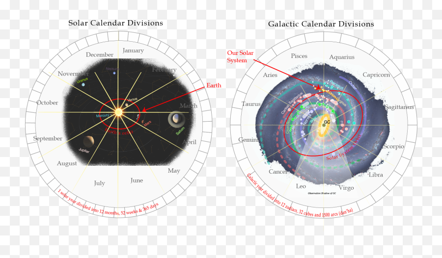 Eternal Progression Degrees Of Glory And The Resurrection - Dot Png,Celestial Icon Of Angels