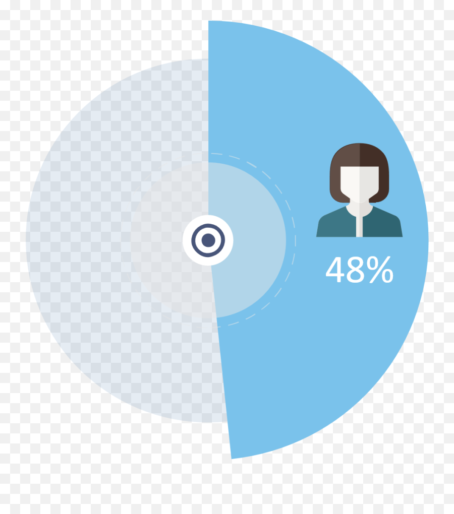 Measuring Digital Development Facts And Figures 2019 - Circle Png,D Transparent