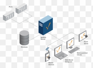 Powerful Control U0026 Data - Visualization Software Ignition SCADA Scada System png