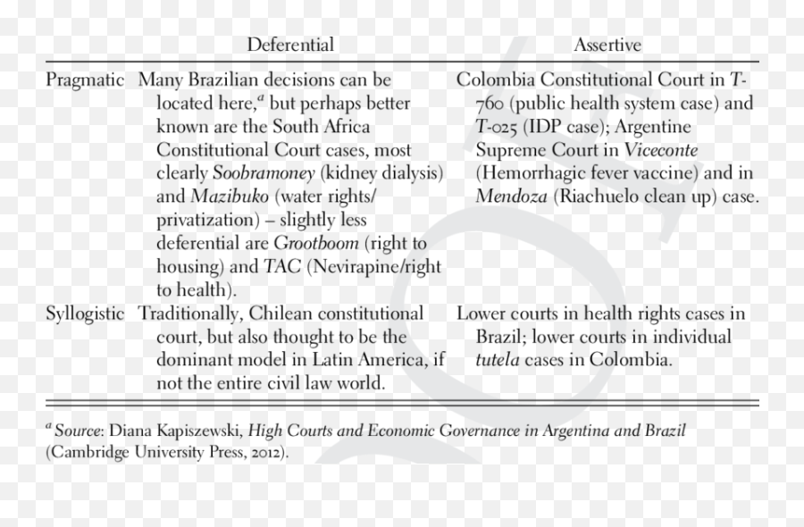 1 - Cases Relating To Judicial Decision Png,Hirschl 2011 Socioeconomic Icon