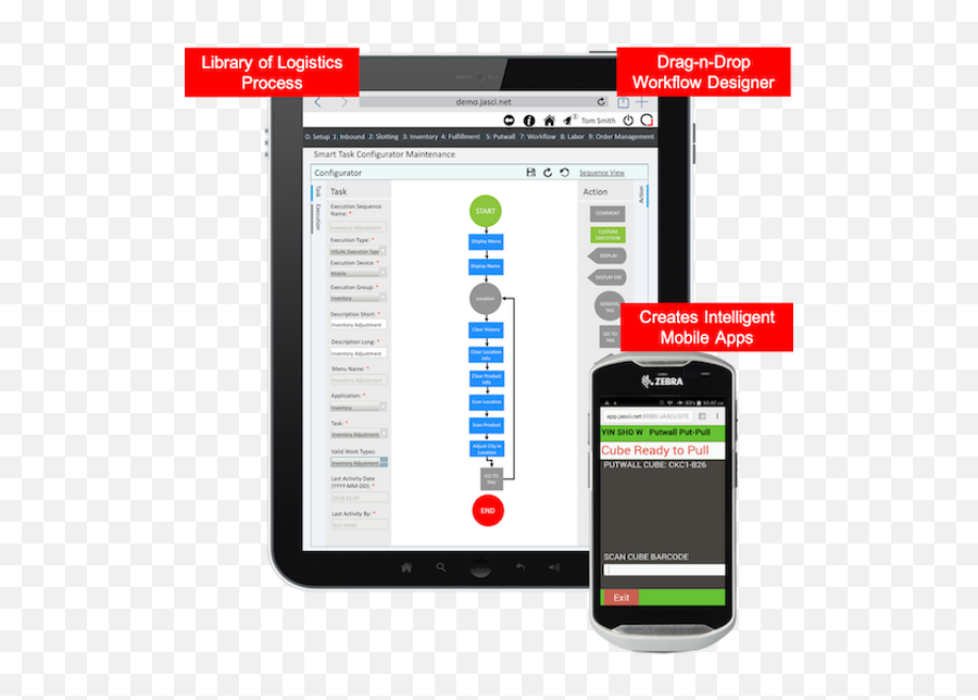 Smarttask Workflow Jasci Software - Smart Device Png,Patent Pending Icon