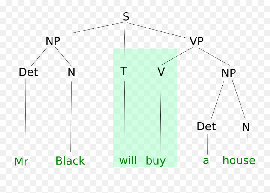 Will Smith Png - Mr Smith Will Buy A House Diagram Vertical,Will Smith Png