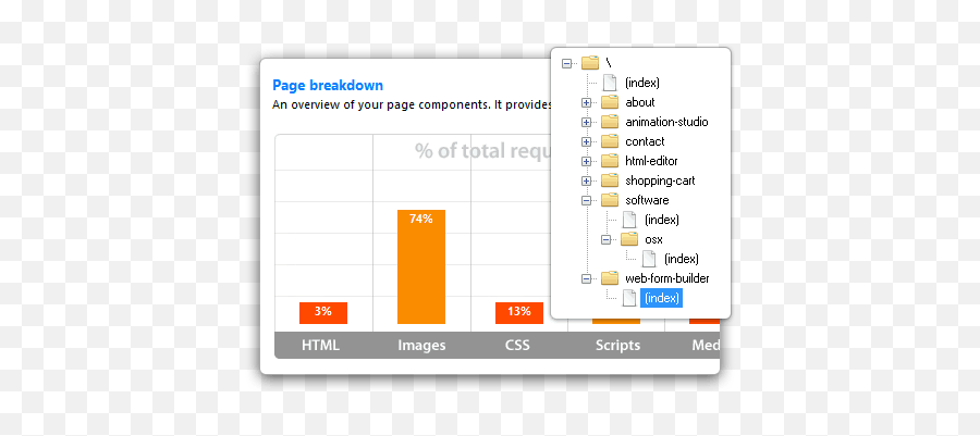 Analyze 70 Factors That Improve Your Websiteu0027s Usability And Search Rank - Statistical Graphics Png,Buddy Icon Sites