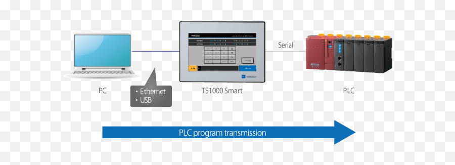 Features Of Ts1000smart Series Hakko Electronics Co Ltd - Vertical Png,Vnc Viewer Icon