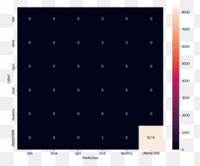 Fine Tuning Models For Plant Disease Detection Tensorflow Hub - Plot png