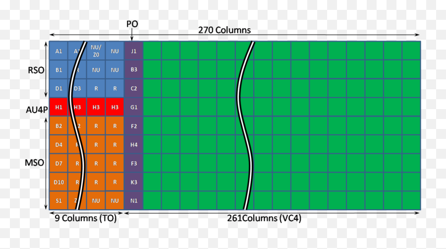 Filesdh - Framestm1png Wikipedia Stm 1 Frame Structure,Columns Png