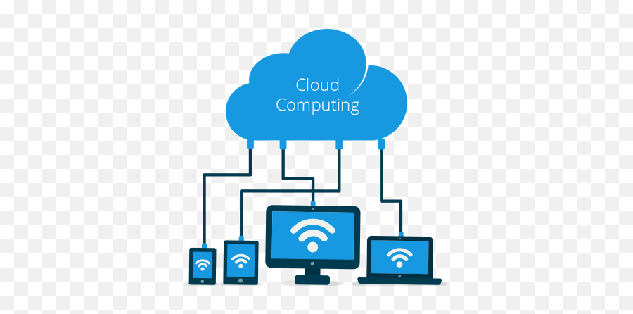 Cloud Computing Iot And Its Effects - Cloud Computing Png,Cloud Computing Png