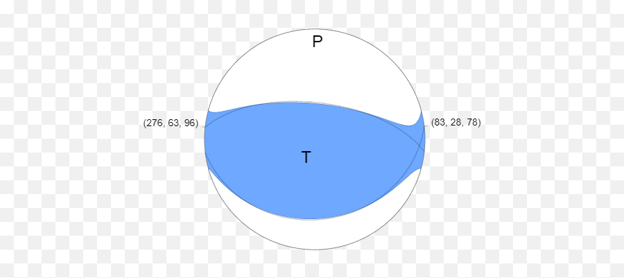 Beachball Plot - Dot Png,Beachball Png