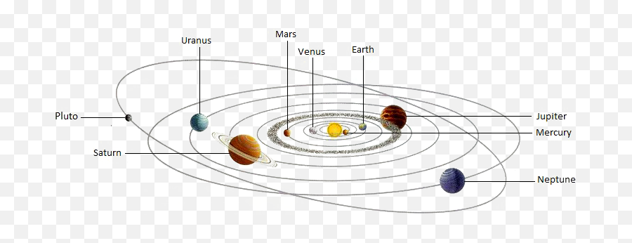 Орбиты планет солнечной системы схема